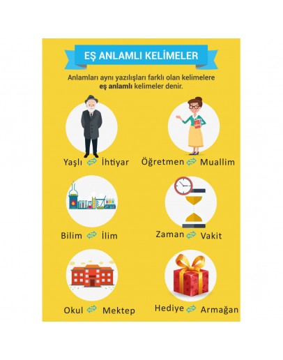 Eş Anlamlı Kelimeler Afişi