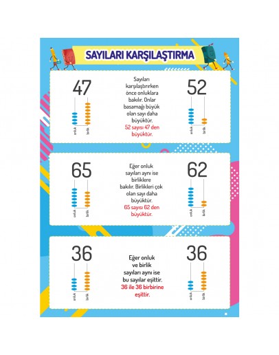 Sayıları Karşılaştırma Afişi