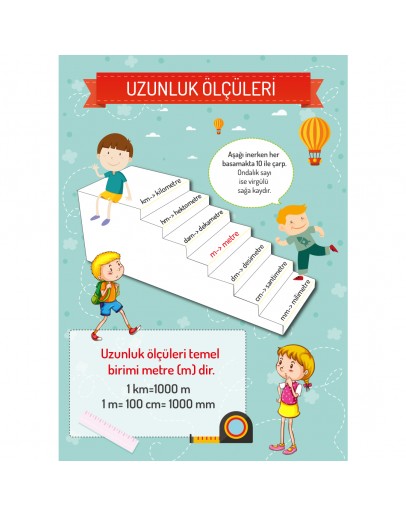 Uzunluk Ölçüleri Afişi 2