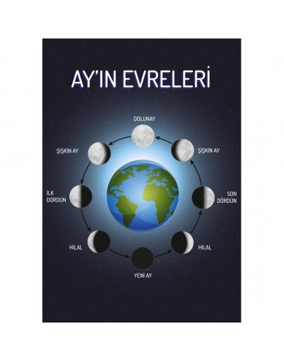 Ay'ın Evreleri Afişi