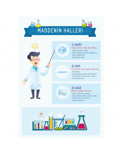 Maddenin Halleri Afişi